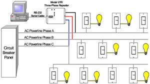 Home wiring guide single phase house wiring diagram wiring a. Home Automation Protocols Guide 2020