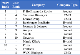 Animal cell biotechnology by r. Supply And Demand Trends In The Mammalian Biomanufacturing Industry