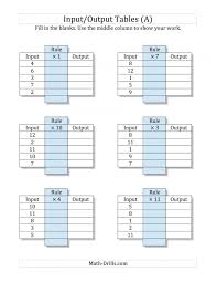 Input output table worksheets for basic operations math. Input Output Math Worksheets 99worksheets