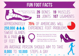Ny Foot Experts Nyfootexpert On Twitter
