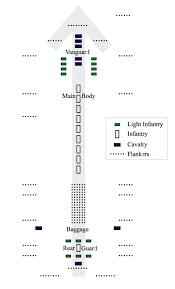 Formations Of The Legion Strategy Tactics Military Tactics Roman History Roman Legion