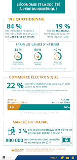 Des astuces pour connaitre son numéro mobile maroc telecom, méditel, inwi et bayn. Des Menages Et Des Entreprises De Plus En Plus Connectes Mais Des Disparites Persistantes L Economie Et La Societe A L Ere Du Numerique Insee