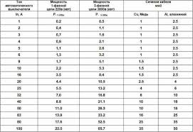 13 Amper Skolko Vatt Svetodiodnye Svetilniki I Korpusa Dlya Svetilnikov Kupit Optom V Moskve