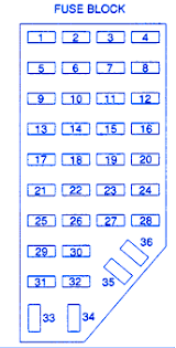 Fuse box diagram location and assignment of electrical fuses and relays for mazda b series b2300 b3000 b4000 fighter proceed bravo 2002 2006. Mazda B4000 2002 Fuse Box Block Circuit Breaker Diagram Carfusebox
