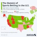 Chart: The State(s) of Sports Betting in the U.S. | Statista