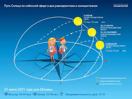 До конца года остаётся 193 дня. Moskovskij Planetarij 21 Iyunya Den Letnego Solncestoyaniya Novosti Goskorporaciya Roskosmos