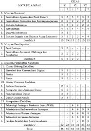 Administrasi infrastruktur jaringan durasi (waktu) : Https Www Smk1batangangkola Sch Id Tkj
