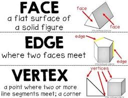 Geometry Word Wall Freebie Sample Face Edge Vertex Geometry Words Word Wall Vertex
