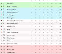 Ing basketbol süper lig takımları. Super Lig 17 Hafta Mac Sonuclari Super Lig Puan Durumu 18 Hafta Programi