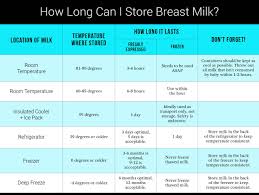 pin on birth and breast feeding tips