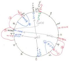 Paper On Lottery Winners