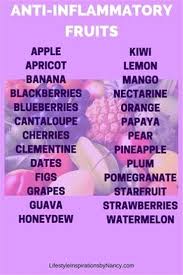 Nutrition Depot Nutrition Shakes Nutrition Yorkshire Nutrition Salf Anti Inflammatory Diet Recipes Anti Inflammatory Foods List Anti Inflammatory Diet