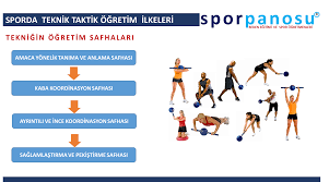 Sporda Teknik Taktik Ogretim Ilkeleri 8 Spor Teknik Atletizm
