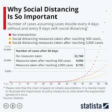 Maybe you would like to learn more about one of these? Coronavirus How Effective Is Social Distancing World Economic Forum