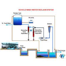 Wyunasep Vehicle Wash Water Reclaim System Yamini Services Id 11050941597