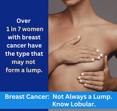 Image result for Breast Cancer