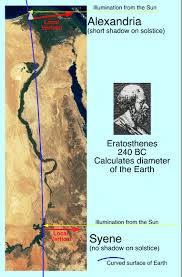 Archive Eratosthenes The Solstice And The Size Of The Earth Libros
