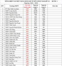 Check spelling or type a new query. Chinh Thá»©c Ä'iá»ƒm Chuáº©n Tuyá»ƒn Sinh Lá»›p 10 NÄƒm 2021 2022 An Giang