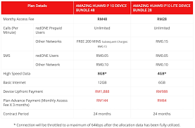 Make your day better with this choice. Redone Now Offering Huawei P10 And P10 Lite For Rm1 888 And Rm988 Respectively Lowyat Net
