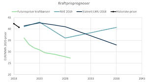 Check spelling or type a new query. Du Far Lavere Strompris Ogsa Med Northconnect North Connect