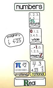 Numbers Chart To 100 Transindobalon Com