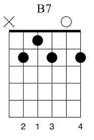chorus e b7 e b7 i just want to dance the night away e b7 e b7 with senorita's who can sway. Song 5 Dance The Night Away By Mavericks 10 Songs With 2 Chords 1 Barre Chord Andy Guitar