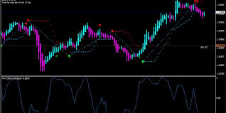 Restart your metatrader 4 application (assuming it's currently open) … or launch your metatrader 4 application. Tfx Pivot Points Mt4 Forex Scalping Strategy Free Download