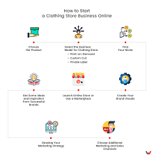 So, what do you need to start an online clothing store and achieve success? How To Start A Business Online For Clothing Store In 7 Steps Web4pro