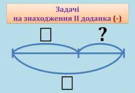 Картинки по запросу "правила запису умови задач 1 клас"