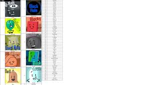 Sort and format any list or document alphabetically, by word length, by number or in the order they first appear with this online list sorter app. User Blog Tnt20052013isbackagain Sorter By Alphabetical Order Battle For Dream Island Wiki Fandom