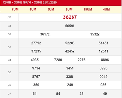 Kết quả xổ số thần tài 4. Xsmb 25 12 Káº¿t Quáº£ Xá»• Sá»' Miá»n Báº¯c Hom Nay Thá»© 6 Dá»± Ä'oan Xsmb 25 12