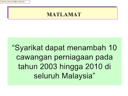 Pengarah urusan @pengurus pemasaran:thurgadewi karthikasu pengurus jualan:siti rahmah binti abdul rashid pengurus operasi@pengurus kewangan:vishvabharathi rattinam. Unit 9