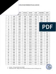 Uploaded by adhdhiyafm on march 4, 2017. Jadual Waktu Solat Labuan 2017