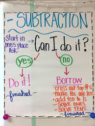 flow chart anchor chart for 2nd grade introduction to 2