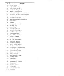 sic codes for metal fabrication shops