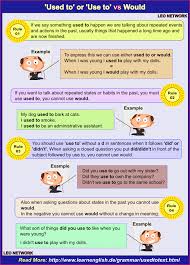 Used To Would Be Used To Get Used To Exercises Pdf Used To Or Use To Vs Would Good Grammar Learn English Grammar And Vocabulary