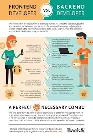 Frontend Vs Backend Dev So True Well Said Backend Developer Computer Science Programming Software Development