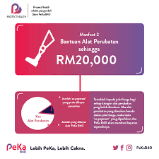 Senarai manfaat dan kelebihan skim peduli kesihatan b40. Peka B40 Bantuan Kesihatan Perubatan Sehingga Rm20 000 2021