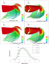 Buy the best and latest candelier on banggood.com offer the quality candelier on sale with worldwide free shipping. Smoothed Particle Hydrodynamics Method For Fluid Flows Towards Industrial Applications Motivations Current State And Challenges Sciencedirect