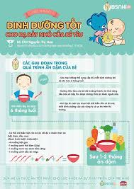 Hô hấp, nội tổng quát, tiêu hóa, dinh dưỡng, tiết niệu, tim mạch, tim, sơ sinh với chi tiết bác sĩ trưởng khoa, phó khoa, phòng khám tại nhà đầy đủ nhất, mới cập nhật 2020. Facebook