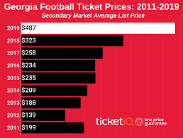 How To Find The Cheapest Georgia Football Tickets Face