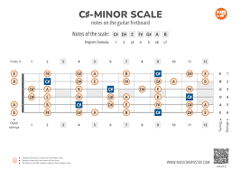 C#-Minor Scale Notes on the Guitar Fretboard PDF Diagram