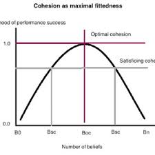 Homeowners who use one of the three pestfree 365 services can grow to trust the assigned technician dedicated to their home. Pdf Homeostatic Epistemology Reliability Coherence And Coordination In A Bayesian Virtue Epistemology