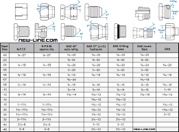 jic fitting wrench size chart bedowntowndaytona com