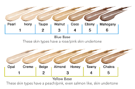 Fitzpatrick Scale Shows Oxygenetix Breathable Foundations
