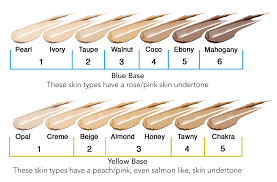 fitzpatrick scale shows oxygenetix breathable foundations