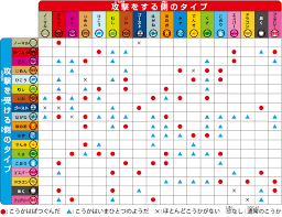 Pokemon Tcg Weakness Chart Www Bedowntowndaytona Com