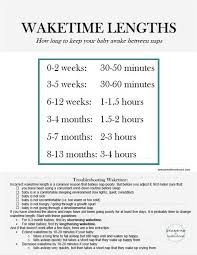 Waketime Length How Long Should Baby Stay Awake Between Naps Seasons Of Motherhood In 2020 How To Stay Awake Baby Routine Baby Facts