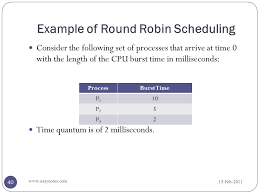Round Robin Scheduling Program In C With Gantt Chart