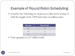 round robin scheduling program in c with gantt chart